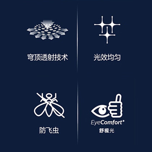 Philips LED ceiling light ultra-thin three-proof balcony light bedroom aisle simple corridor light Hengyan insect-proof and mosquito-proof 24W white light