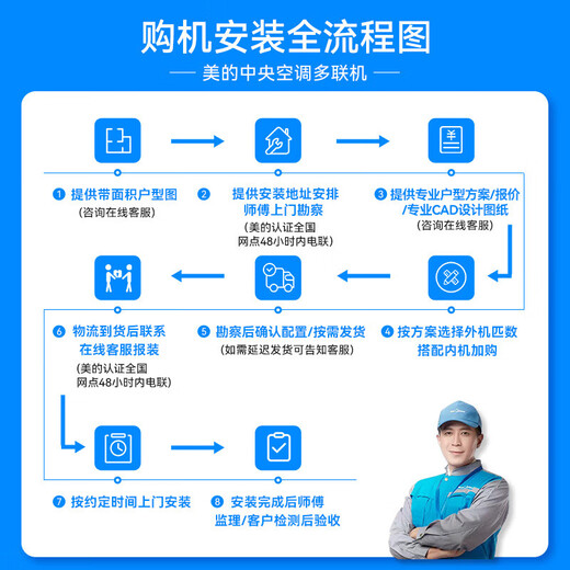 Midea central air conditioner, one to four, one to five, one to three, Samsung optical multi-split, new level energy efficiency, full DC frequency conversion, smart cleaning MDS-120W-D02-XG (GNX4-1) 5 HP, first level energy efficiency, one to three, two bedrooms and one living room 110 (new style)