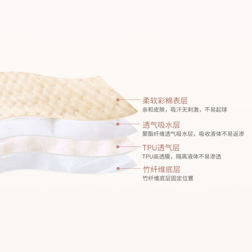 BIBK德国婴儿可水洗隔尿垫防水彩棉宝宝尿布垫产妇护理垫夏季月经垫 虎虎生威 30*45cm