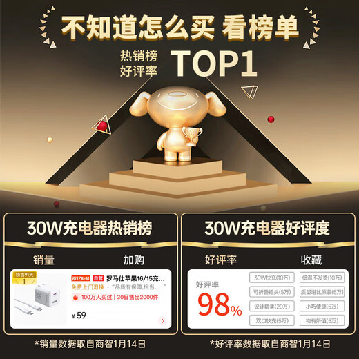 Romans Apple charger 30W gallium nitride fast charging set compatible with PD20W suitable for iPhone11/12/13/14promax data cable Type-C mobile phone ipad fast charging head