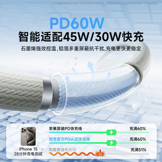 Beisi Apple 16/15 charging cable Type-C data cable double-head PD60W fast charging cable ctoc car-mounted iPhone16e/15pro tablet iPad laptop 1.2 meters
