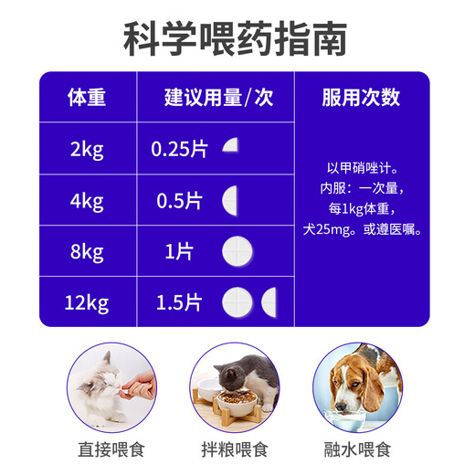 Doctor Miao for pets, dogs and cats, bad breath, stomatitis, toothache, gingivitis, oral anti-inflammatory spray + metronidazole tablets