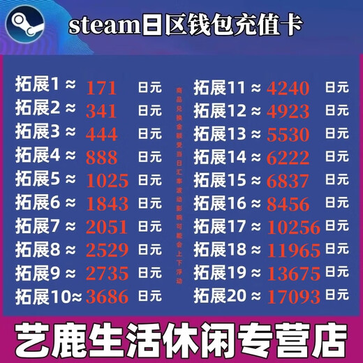 steam日本区钱包码充值卡Steam充值卡 日本服区200 600日元  日区余额JPY steam约11965日元
