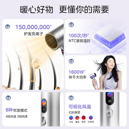 Midea 150 million negative ion hair dryer, high-power hair care hair dryer, household hair dryer, home appliance national subsidy FD205-Aurora Purple, holiday/birthday gift recommendation