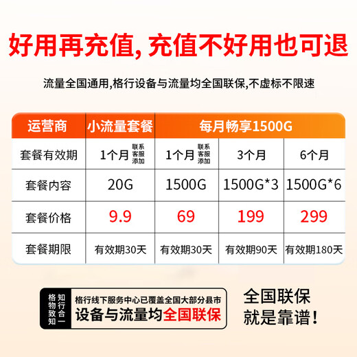 Gexing портативный Wi-Fi6 официальный аутентичный трехсетевой универсальный автомобильный портативный беспроводной сетевой адаптер cpe маршрутизатор Wi-Fi без карты мобильный портативный Wi-Fi без ограничения трафика модель 2025 года поставляется со склада в Пекине длительный срок службы батареи 3000 мАч бесплатная батарея