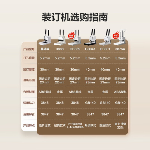 DELI得力凭证装订机GB341财务装订机会计凭证专用档案票据打孔机热熔铆管手动小型简易会计凭证装订机 3881 配100根铆管+钻刀