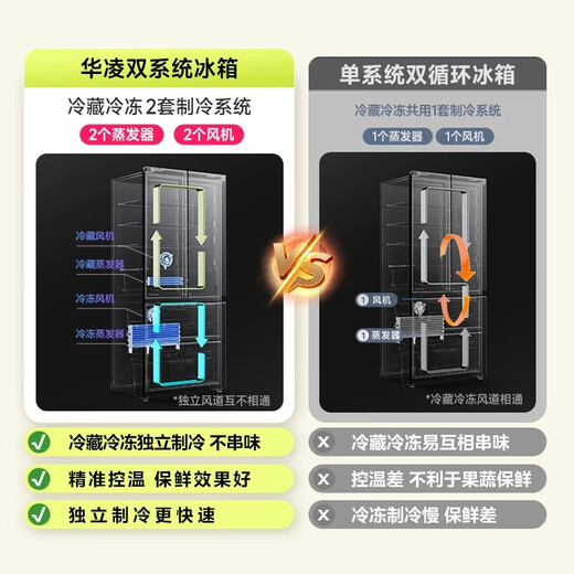 Hualingmei's magic machine 521L French multi-door 60cm ultra-thin zero-embedded refrigerator dual system first-class energy efficiency dual frequency conversion air-cooled frost-free HR-547WUFPZ national subsidy