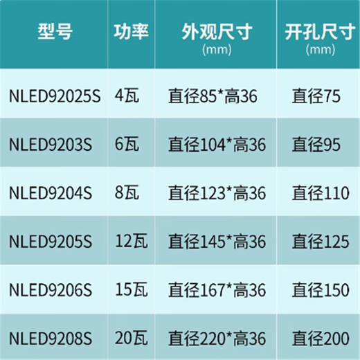 雷士雷士照明led筒灯8W12W嵌入式NLED9203S 9204S 9205S 9206S 9208S 92025S-4W-开孔75mm-暖白光4000K
