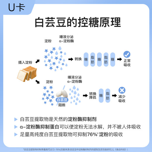 Uka White Kidney Bean Premeal Tablets Yogurt Flavor 20 Bags Blocker Dietary Fiber Interceptor Meal Savior Carbohydrate Pair