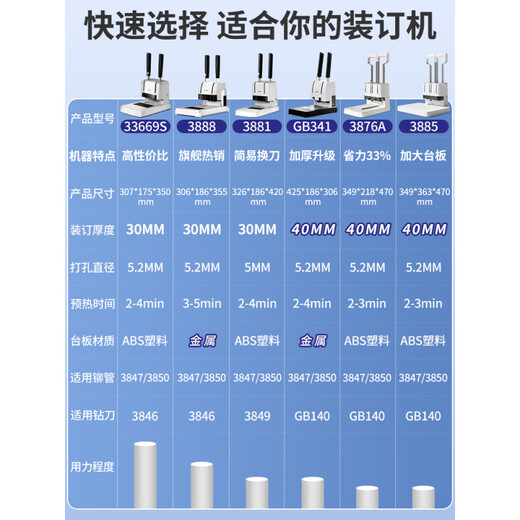 得力（deli）3888财务凭证装订机会计档案办公家用专用手动打孔机全自动热熔胶铆管胶管胶装打洞器凭证电动装订 【省力加强版】1支特钢钻刀+110支铆管