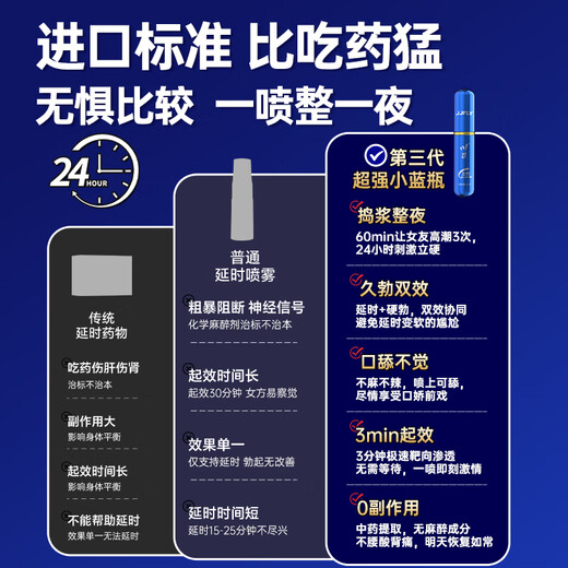 Kawai verzögertes Verzögerungsspray für Männer, kleine blaue Sprühflasche, langfristiges Einführen ohne Ejakulation, vorzeitige Ejakulation, empfindliche Eichel, Medizin kann ohne Taubheitsgefühl geleckt werden, 6 ml