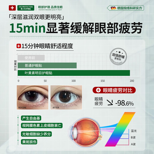 BEAI Lutein Youth Eye Protection Patch Children's cold compress relieves eye fatigue, non-myopia, astigmatism, dryness and moisturizing of eyes