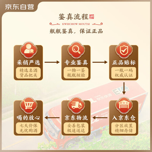 Moutai (MOUTAI) Feitian sauce-flavored liquor 43 degrees 500ml*6 whole box [famous wine Jianzhen]