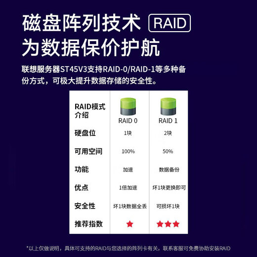 Lenovo ST45V3 station de travail serveur petite tour AMD EYPC ordinateur de bureau hôte Kingdee UFIDA ERP bureau financier 4344P huit cœurs 3,8G 丨 D27-40 丨 win10 32G mémoire 丨 1,92T SSD 丨 WiFi