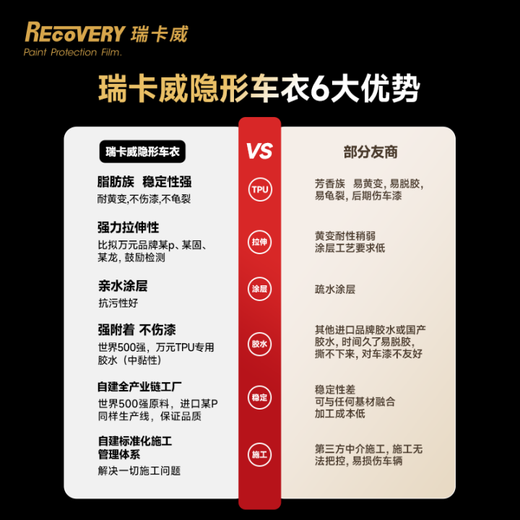 MOXIAOER Rikawei series invisible car clothing imported TPU material car film car clothing invisible car film anti-scratch transparent film polycaprolactone raw material paint protection R10 (imported polycaprolactone type TPU) package construction 10MIL