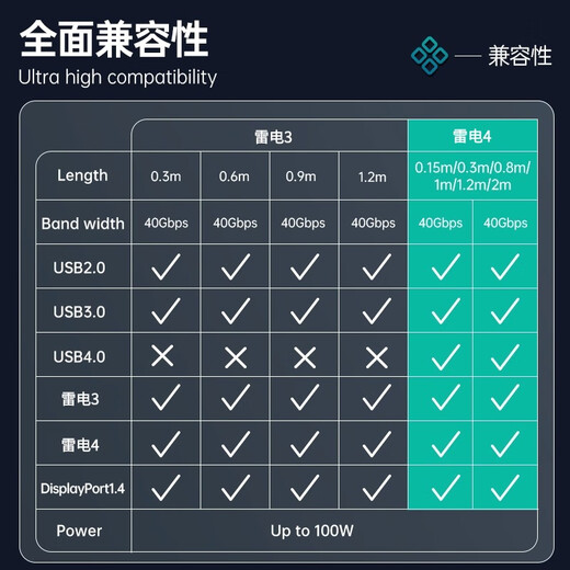 ULT-unite优籁特雷电4线TypeC全功能同轴线USB4视频投屏数据传输PD100W雷雳3苹果笔记本硬盘显示器0.8米
