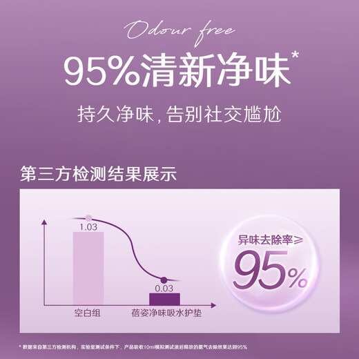 Beizi women's urinary leakage pads, absorbent towels 160mm*24 pieces, pregnant and postpartum women, middle-aged women with light incontinence, clean smell urinary leakage pads