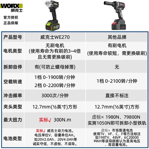 
Wax electric wrench WE271 rack lithium battery handheld large torque brushless air cannon impact wrench WU279 WU279+WU3884.0 dual electric double charge