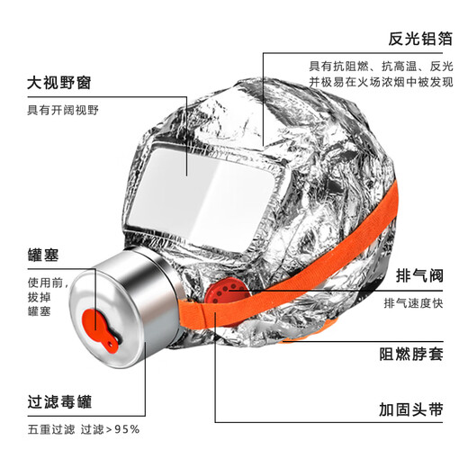 Xinghuaan fire protection anti-virus and anti-smoke mask silicone family hotel fire escape mask 3C certified TZL30A children