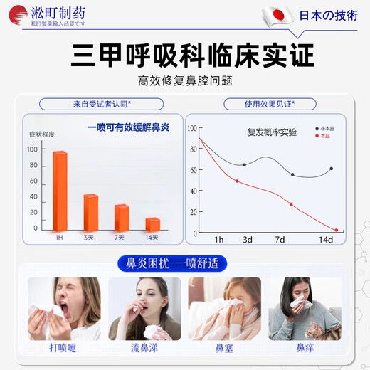 
Songcheng Pharmaceutical Japanese brand rhinitis spray spray allergic sinusitis nasal congestion nasal ventilation artifact special orifice for children