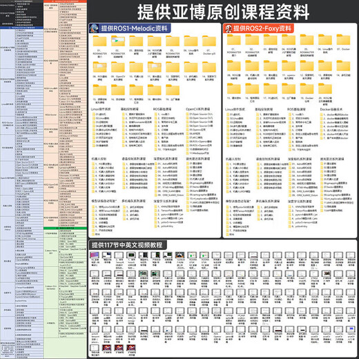 亚博智能亚博智能YahBoom阿克曼ROS机器人AI人工智能小车SLAM建图导航树莓 旗舰版 含树莓派5-8GB