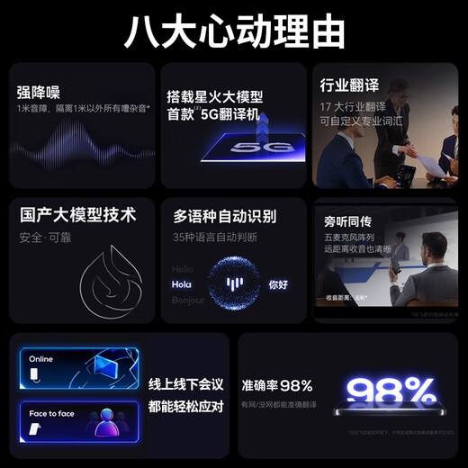 IFlytek Translator Dual Screen/Dual Screen 2.0 Translation Magic Tool for Traveling Abroad Offline Translator Simultaneous Interpretation Real-time Conversation Screen Projection for Study Abroad Business Translation Conference MT33 Flagship New Product Dual Screen Translator 2.0 Free Data + Broken Screen Insurance Equipped with iFlytek Spark Speech Cognition Large Model