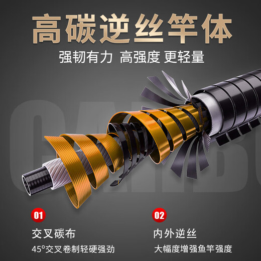 
Tago's new mini ultra-short sea rod casting rod sea rod naked rod pen fishing rod road long throw rod full set of rod +14 axis 3000 metal wheel set 6 3m
