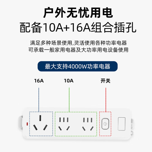 ROMADA charging and discharging gun integrated car-mounted portable 3.5KW new energy vehicle charger is suitable for BYD Geely Wuling Ideal Tesla Yl white CF01 5 meters