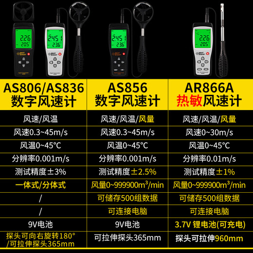希玛AS836风速测量仪手持式风速仪高精度热敏式测风仪风量测试仪 ST9866(风速大气压)