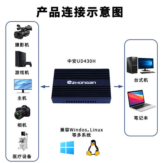 Zhongan Video UD430H HD capture card Sony Canon SLR camera mobile phone tablet PS4/5pro live broadcast USB3.2 driver-free TikTok live companion RGB24 image recording UD430H HD capture card Sony Canon SLR camera
