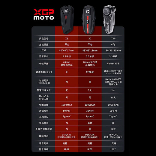 
FASEED Carbon Fiber Half Helmet 736 Motorcycle Helmet Men and Women Motorcycle Pedal Electric Motor Double Lens Ultralight Four Seasons 3k Helmet + Bluetooth X2 (Come to Customer Service for Other Helmets L(57-58)