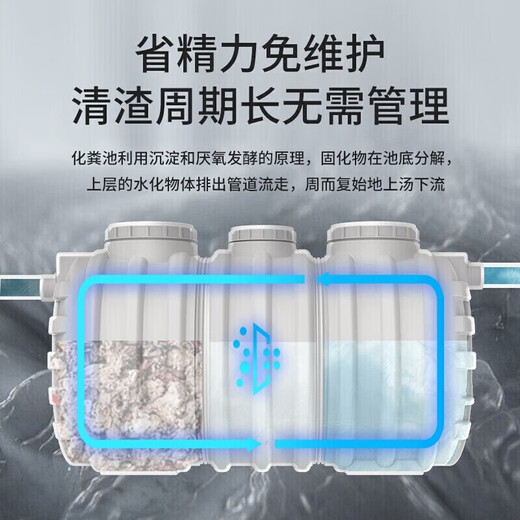 Home Lieferung für heimische Dicked Sehne Drei-Grid PE-Klärtertank Plastikeimer Neue ländliche Renovierung PE-Plastikeimer 40 Personen verwenden 1850*1000*1050 Blau extra dick