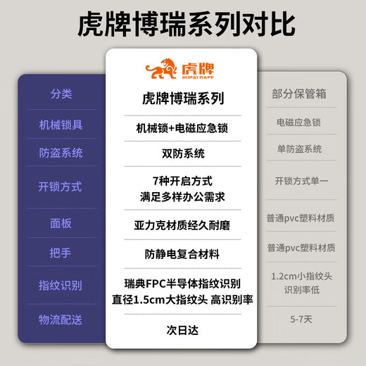 虎牌保险柜家用小型指纹密码办公财务专用保险箱全钢防盗可入墙保密保管柜 博瑞系列 60cm 钢琴黑