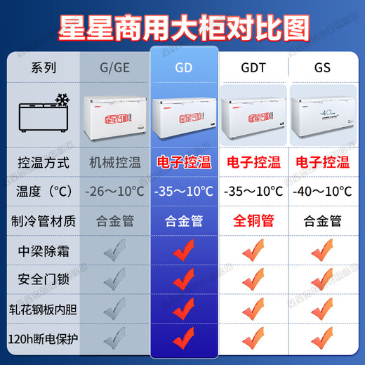 Xingxing (XINGX) [must-have for stocking up] Xingxing freezer commercial large capacity freezer 518/718 liters L Fully refrigerated large freezer Preservation dumplings/meatballs/fresh meat large freezer [408 liters-35] 1.356 meters Electronic temperature control with lock