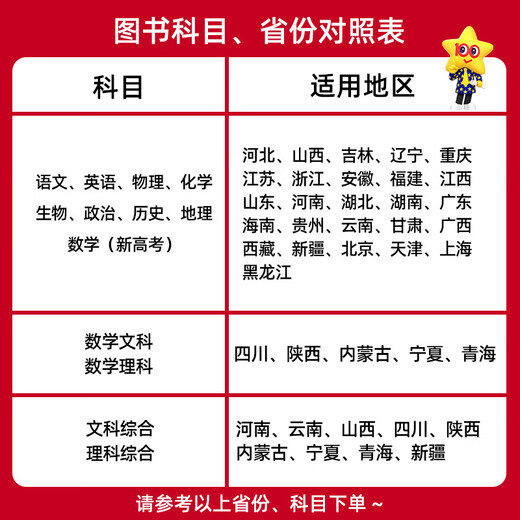 Tianxing Education 2025 Examen de ingreso de la universidad Prueba de oro Papel Express Calificación Problema 678 China, Matemáticas, Inglés, Física, Física, Política, Historia, Geografía, Prueba de prueba previa Documento Una ronda de Senior Tres Documentos de Pruebas de Revisión y Monitoreo de escuelas famosas y documentos de prueba conjunta de la ciudad Número 7 [documentos seleccionados antes del examen] Física [General Nacional]