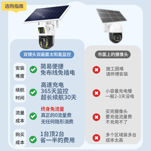长城4g太阳能摄像头终身免流量无需充值室外无线监控器家用360度无死角带夜视全景无电无网无需连wifi