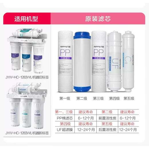 九阳新款家用净水器JYW-HC-1283WU PP棉前后活性碳超滤膜滤芯 第1/3级PP棉滤芯1支