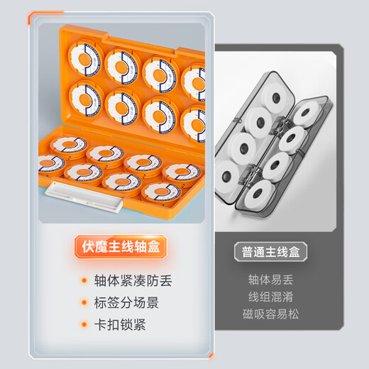 Jiadiani main line spool box thickened ABS special storage box ultra-thin extended fishing line large capacity shaft box fishhook box new model Fumo ten-axis main line box-with spool