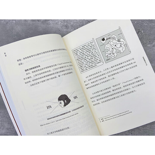 {Идентифицировать Authentic} Брендовые правила дизайна для повышения коммерческой ценности с использованием Design SN9716