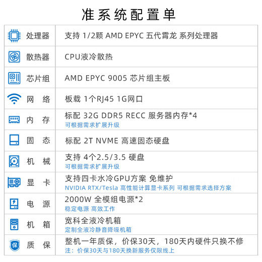 宽科AMD 5代霄龙/9965/9655 四路全液冷RTX4090/A800/5090/A100 静音GPU DeepSeek仿真深度学习工作站 AMD EPYC 9755 256核心512线程 256G内存+RTX 5090 32G*4