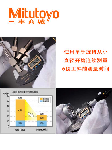 三丰（Mitutoyo）数显精度防冷却液进外径千分尺293-140/340 10-11”/250-275mm/293-3519