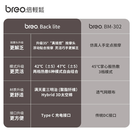 Breo Waist Massager BackLite Waist Shoulder Neck Back Massager Store Manager Backlite