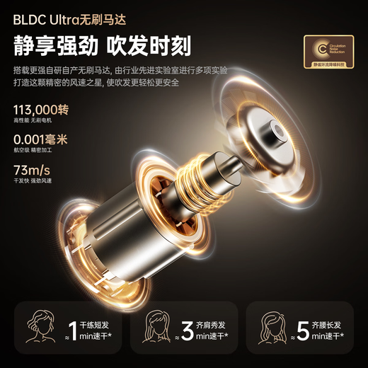 CONFU high-speed hair dryer 5 billion plasma hair care household high-power high-wind quick-drying birthday gift hair dryer F9Pro white gift box national subsidy