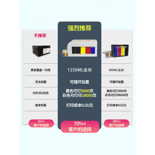 HP OMEN彩色A3打印自动双面复印一体机家用连供喷墨商务办公9720 9720【套餐400ML连供】 标配 不可加墨
