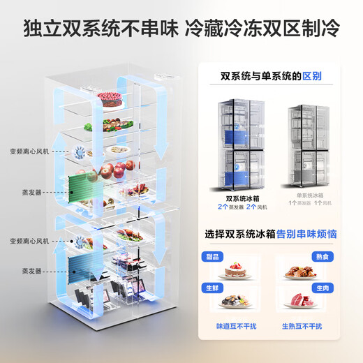 Rongsheng 516 liters active double purification dual system cross four-door ultra-thin embedded first-class air-cooled variable frequency double cycle refrigerator government subsidy BCD-516WD1FPA white active purification and sterilization