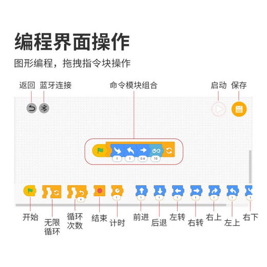 恺宇（KAIYU）双遥控拼装积木兼容小颗粒启蒙可编程多变机器人电动科教玩具模型 6173  工程五变挖机机器人  【55