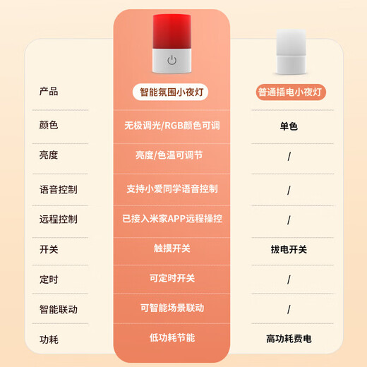 Already connected to Mijia APP smart plug-in night light bedroom sleep light smart voice support Xiao Ai Bluetooth mesh remote control bedroom bedside lamp DH904 ambient night light (stepless dimming + RGB color adjustment)_Already connected to Mijia APP