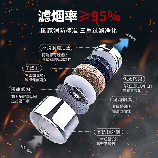 Beian 3C national standard fire certification hotel household fire mask anti-smoke fire gas mask emergency hotel school high-rise fire escape self-rescue filter respirator household equipment Youan brand TZL30 new single pack (adult style) New date