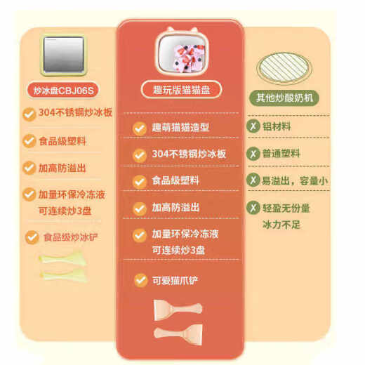 哲初德国炒酸奶机家用小型炒冰机儿童免插电酸奶盘自制diy冰沙 珊瑚粉-316材质