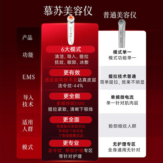 MESMOOTH Beauty Instrument Gesichtsmassagegerät Lifting Beauty Instrument Home Cleansing Facial Einführungsinstrument Augenverjüngung Reinigung Geschenkbox Neujahrsgeschenk für Freundin C1 Pro Broken Silver Red (Klassisch)